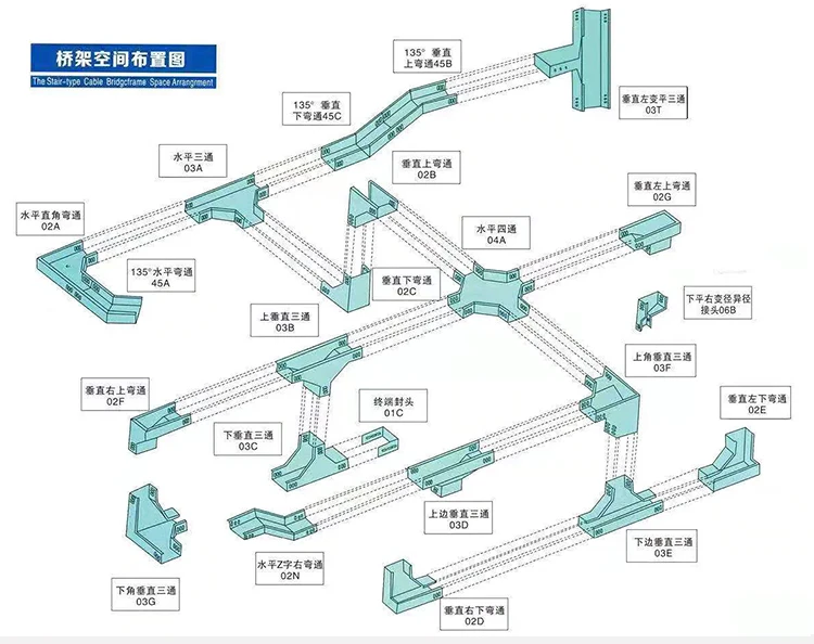 玻璃钢桥架规格